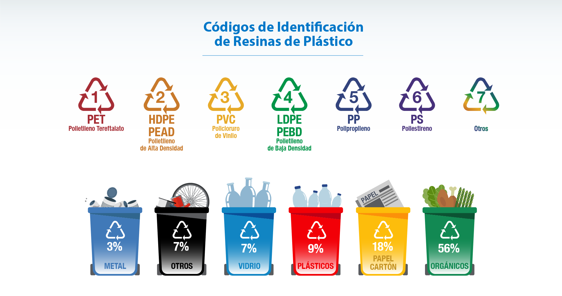 Gráfico de reciclabilidad del polipropileno