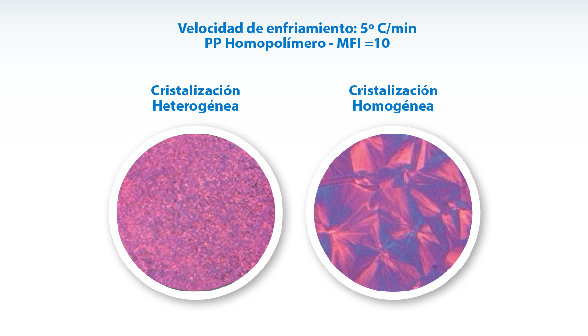 Distribución de esferulitas y efecto del agente nucleante