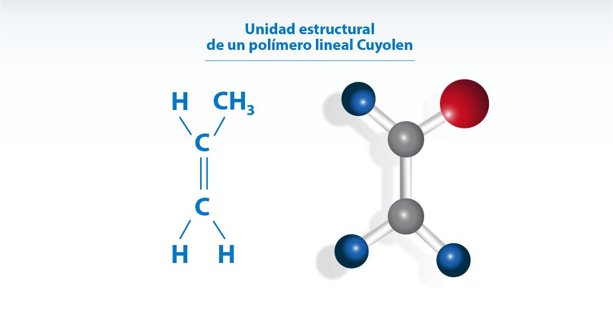 Estructura lineal del polímero Cuyolen
