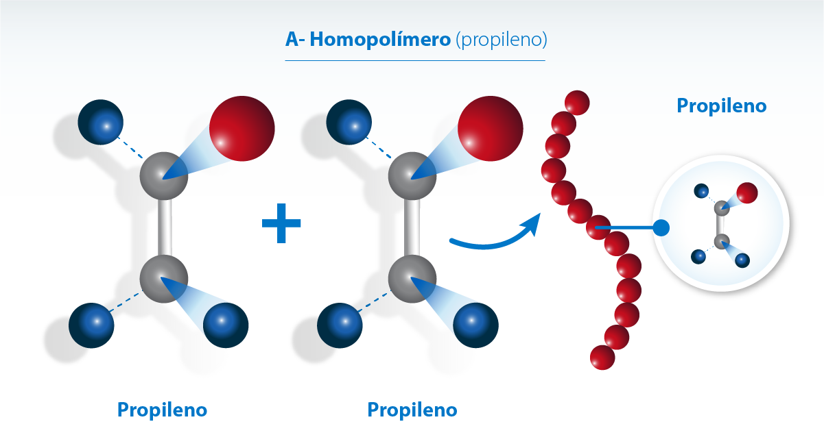 Estructura cristalina de homopolímeros Cuyolen y Cuyotec