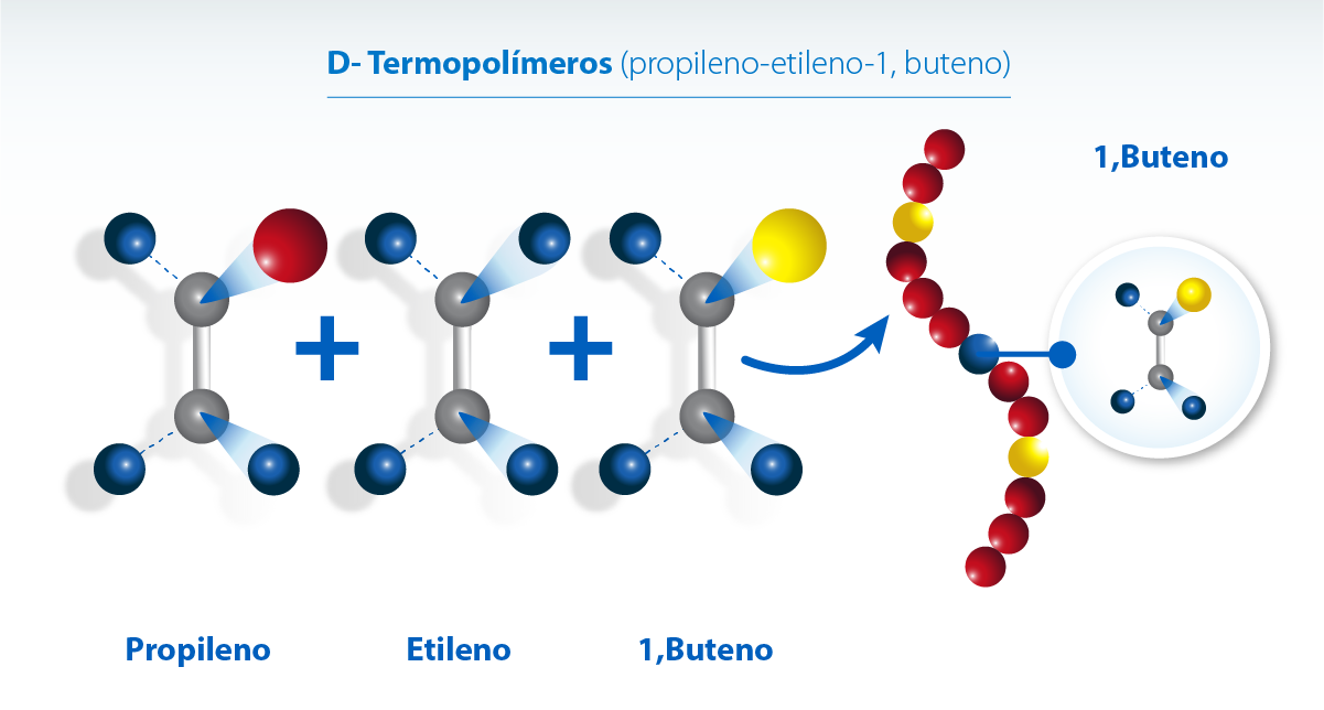 Estructura de terpolímeros y mejora en propiedades de sellado